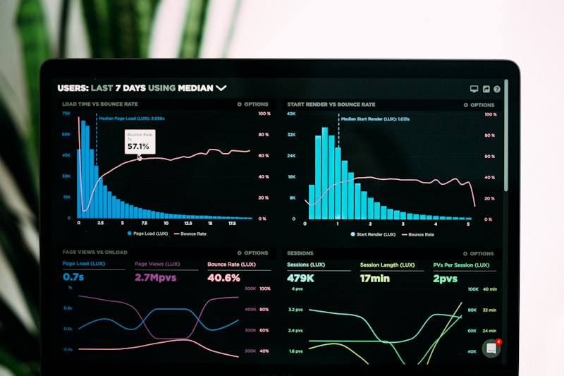Analytics Dashboard – Häufige Fehler in ERP Implementierungen